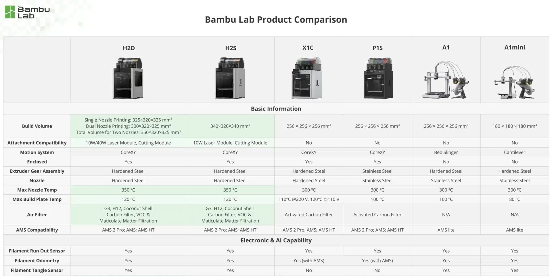 Bambu Lab H2s